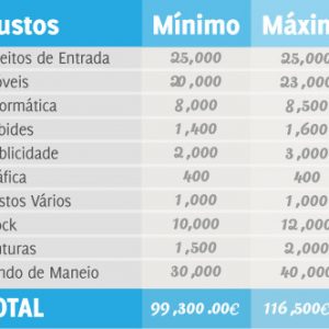 Franchising - Investimento